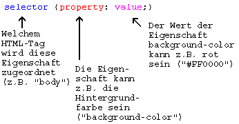 Syntax CSS